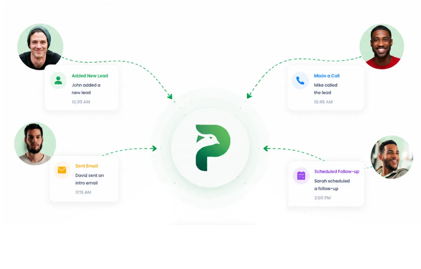 PloverCRM team collaboration visual
