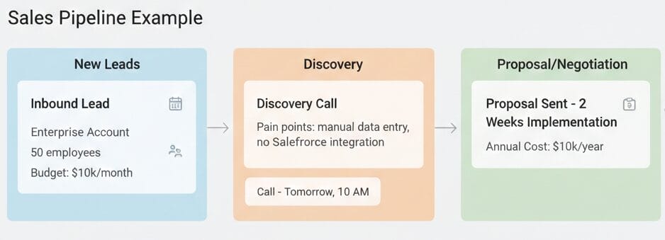 Gemini Generated Image 76ekjf76ekjf76ek - Plover CRM