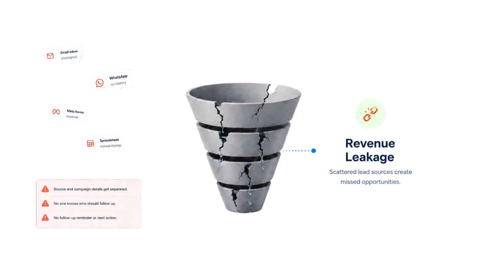 Revenue Generation (1)