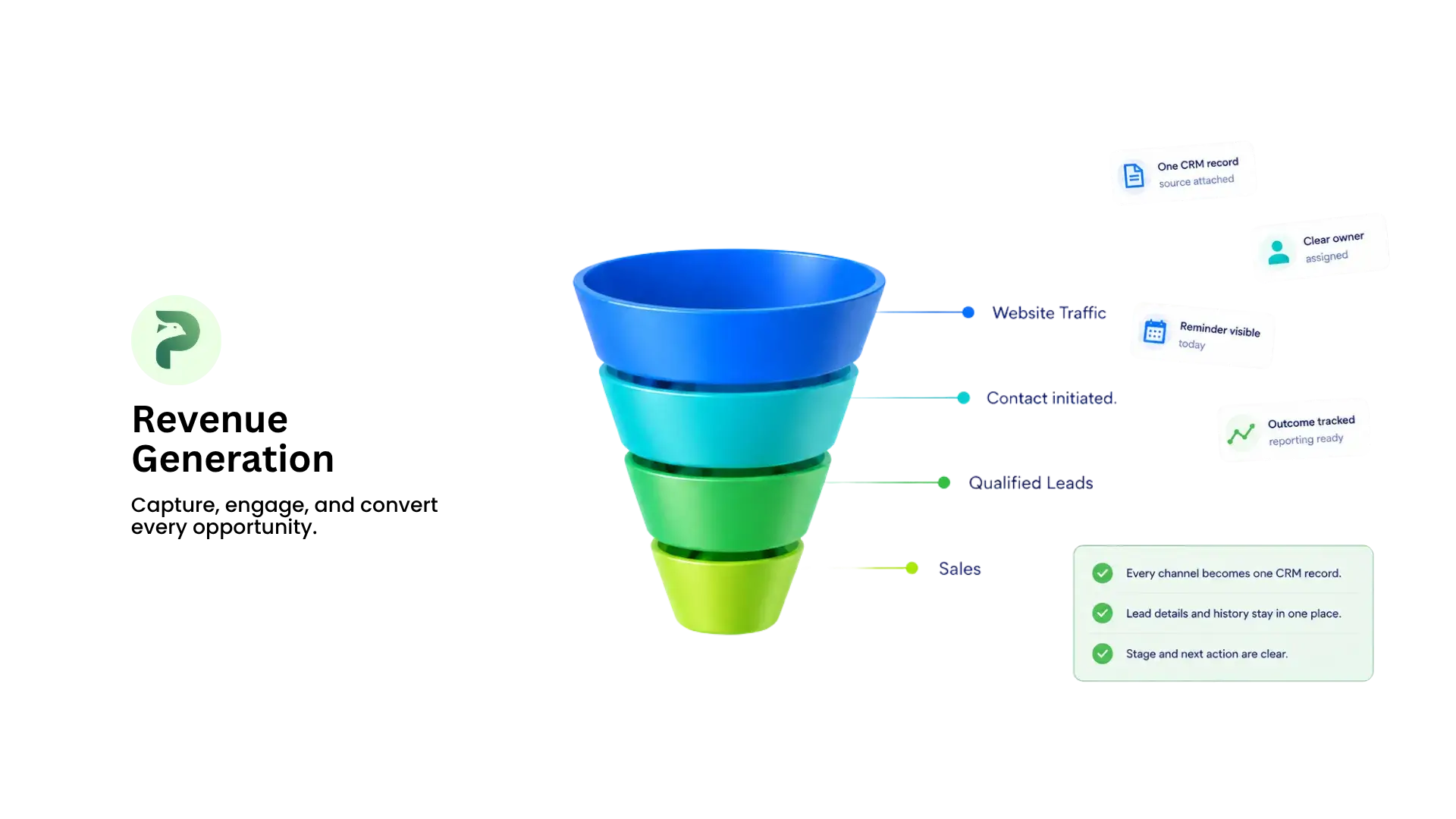 Revenue Generation